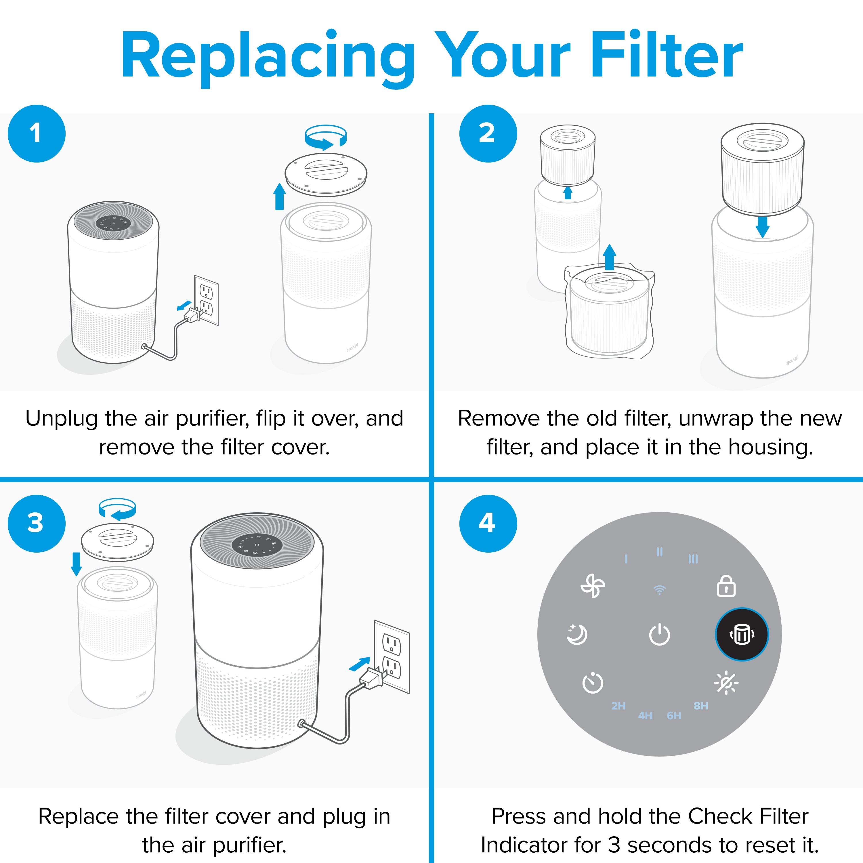 Step-by-step guide for replacing the Levoit air purifier filter, including unplugging, removing the old filter, and installing the new one