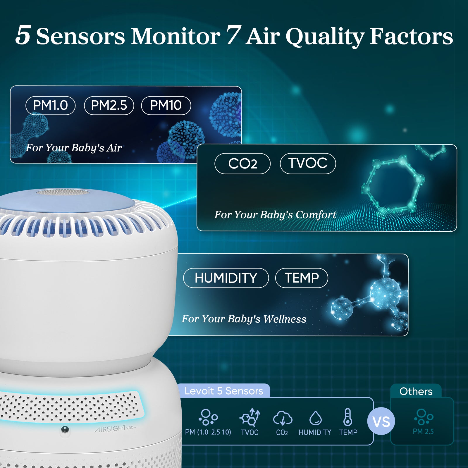 Levoit Sprout Air Purifier