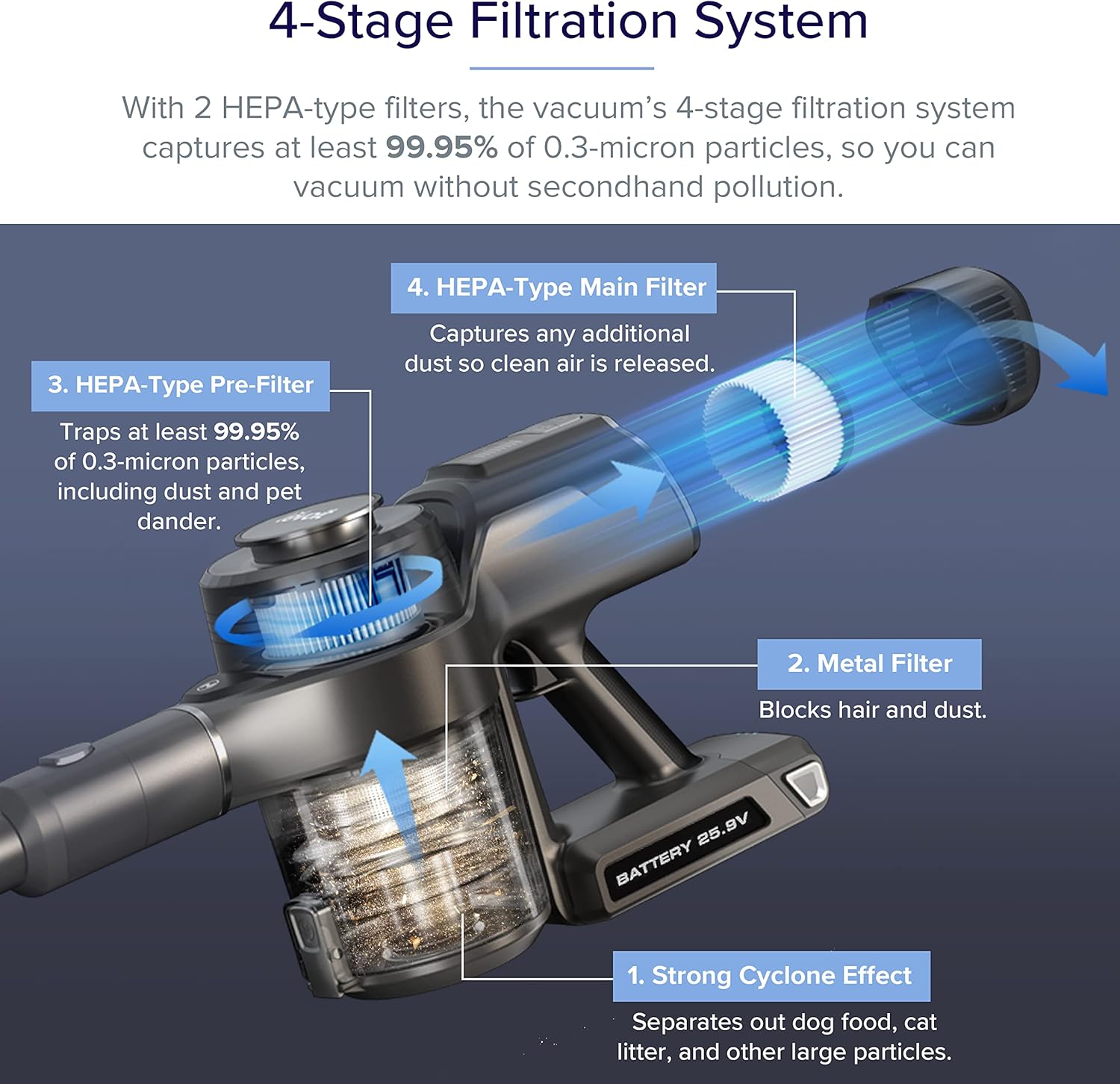 Levoit VortexIQ 40 Vacuum Cleaner Replacement Filter