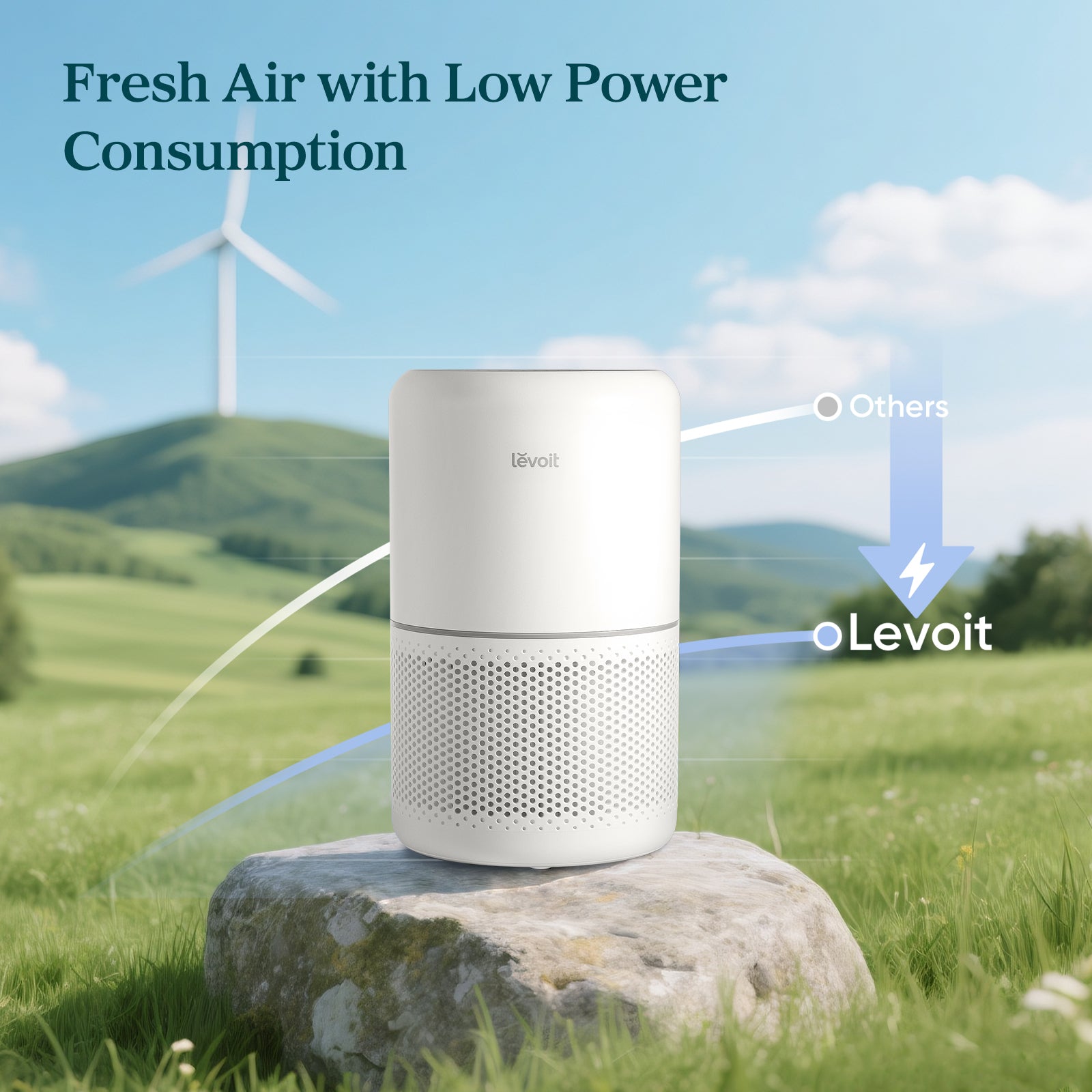 Levoit Core 300S Smart Air Purifier