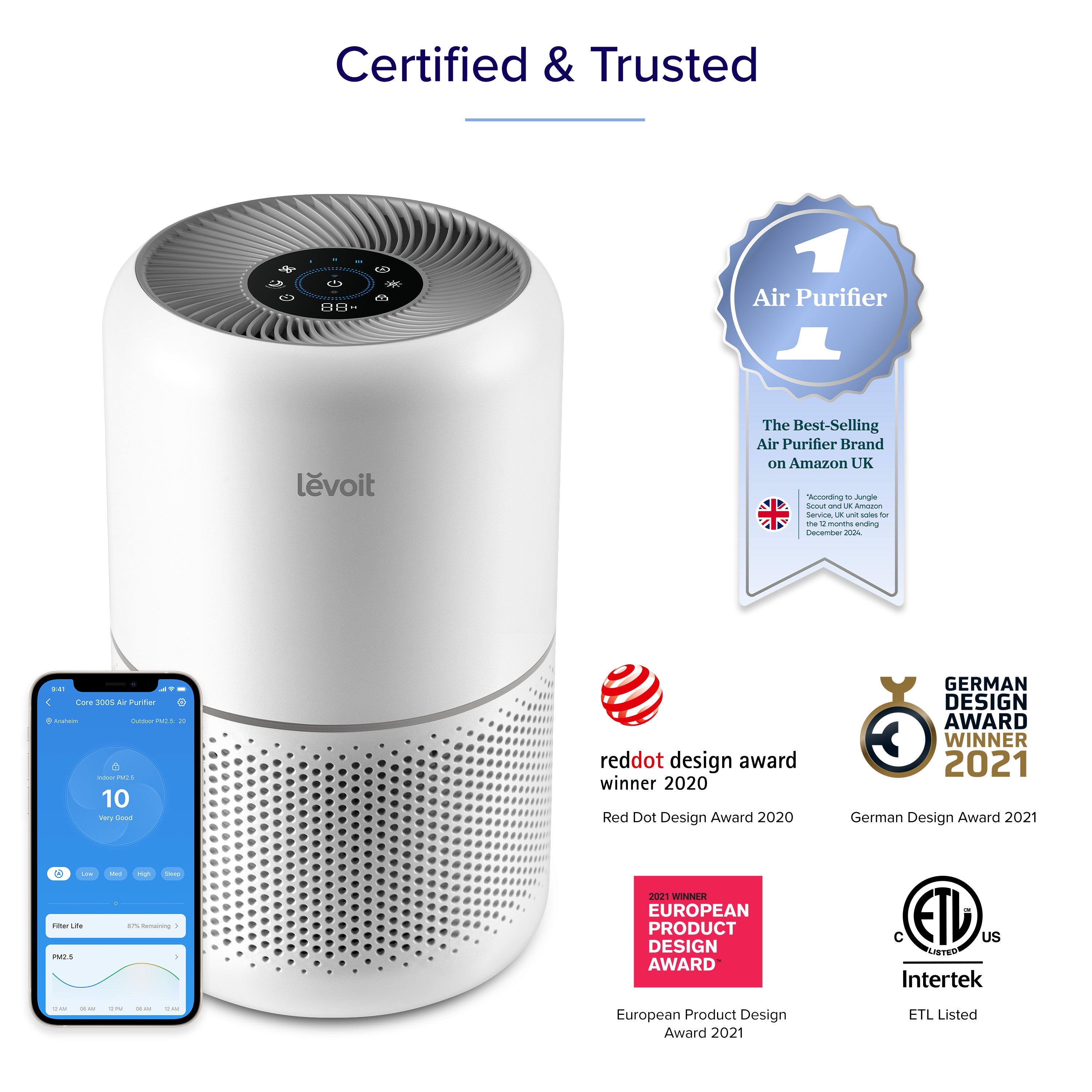 Levoit Core 300S Smart Air Purifier