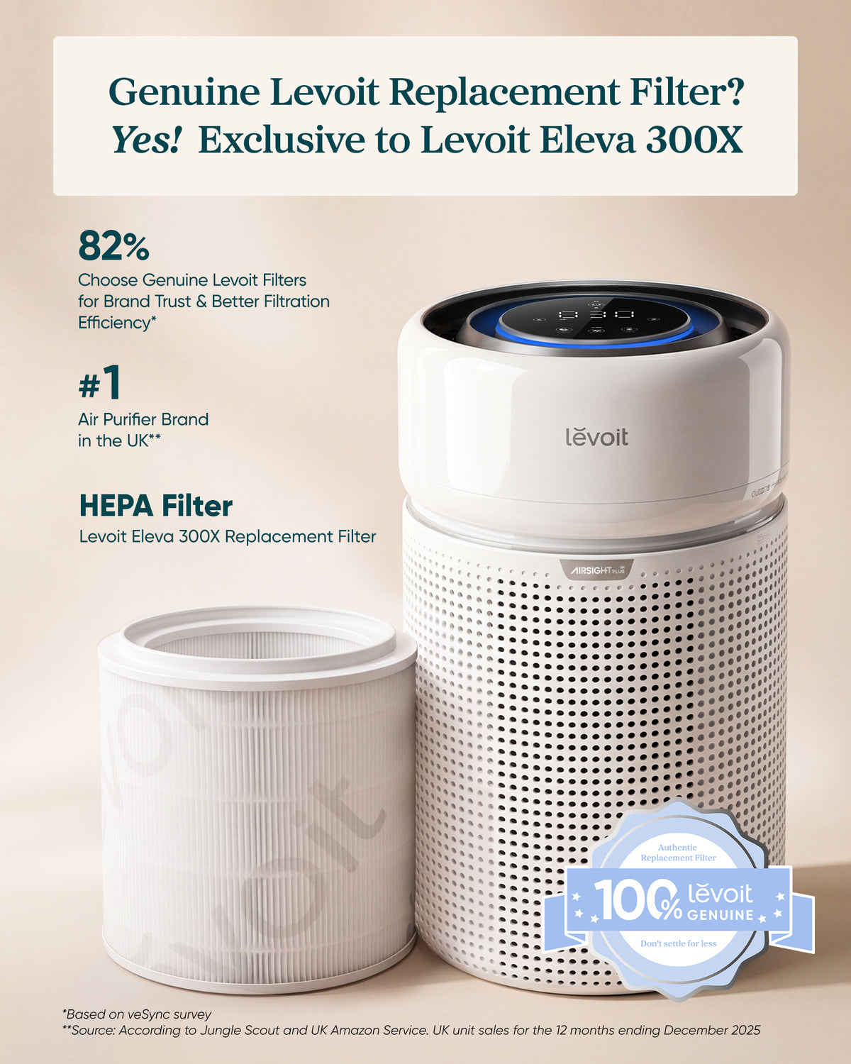 Levoit Eleva 300X HEPA Air Purifier Filter