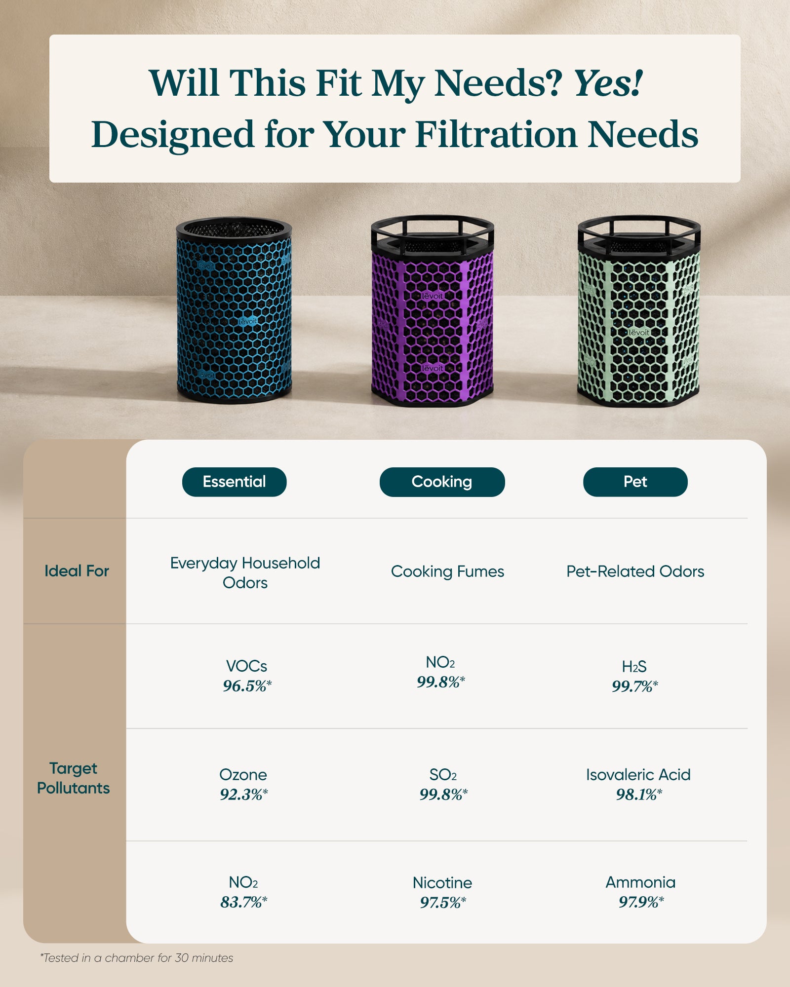 Levoit Eleva 300X HEPA Air Purifier Filter