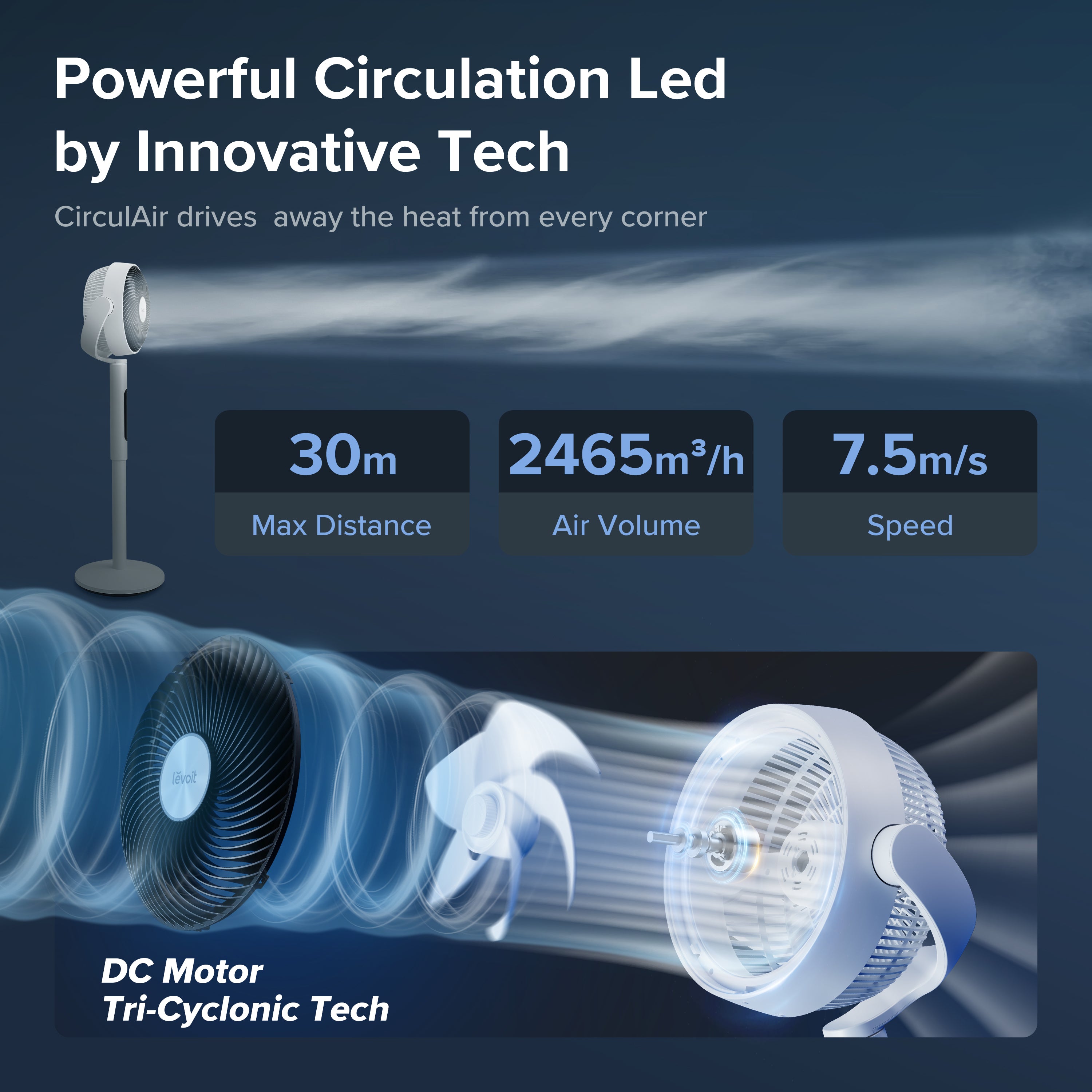 Levoit Pedestal Air Circulator Fan with CirculAir technology, 30m max distance, 2465m³/h air volume, and 7.5m/s speed for powerful circulation