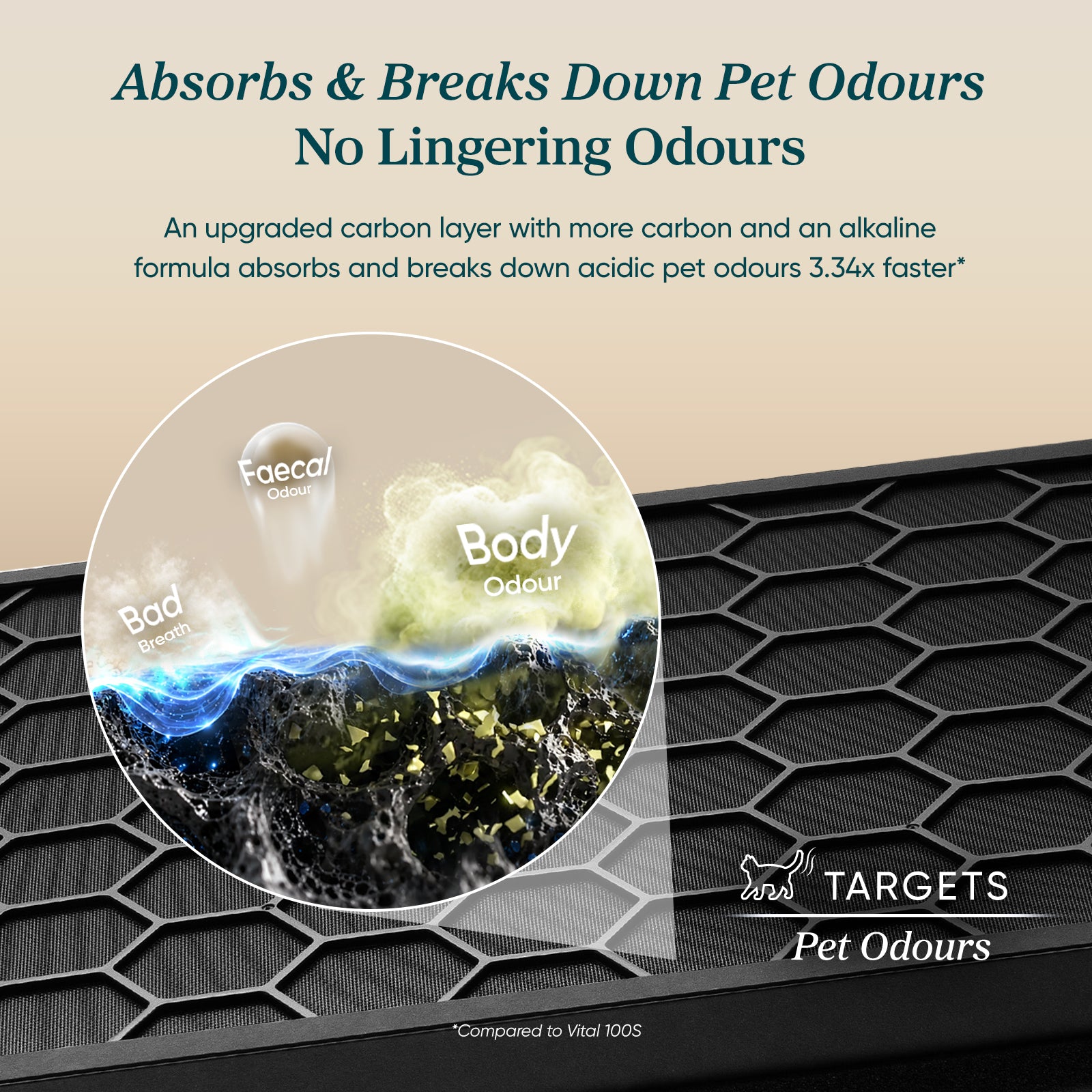 Levoit Vital Pet Pro Air Purifier for Homes with Pets