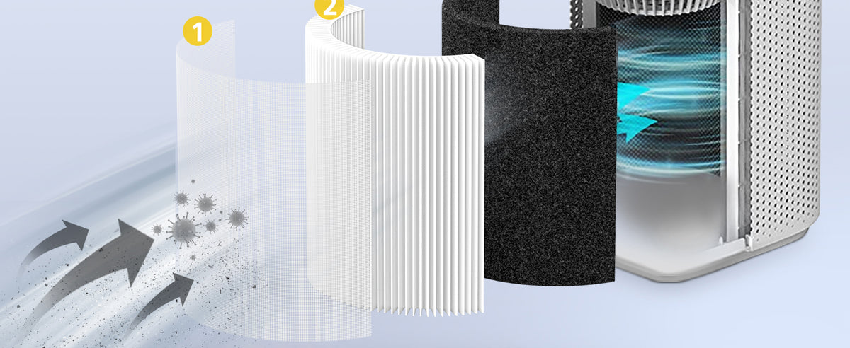 NXBHG Filtro di ricambio Core 600S compatibile con Levoit Core 600s, filtro HEPA 3 in 1 ad alta efficienza e filtro a carbone attivo, parte # Core 600S- Rf, confezione da 2, bianco NXBHG Filtro di ricambio Core 600S compatibile con Levoit Core 600s, filtro HEPA 3 in 1 ad alta efficienza e filtro a carbone attivo, parte # Core 600S- Rf, confezione da 2, bianco