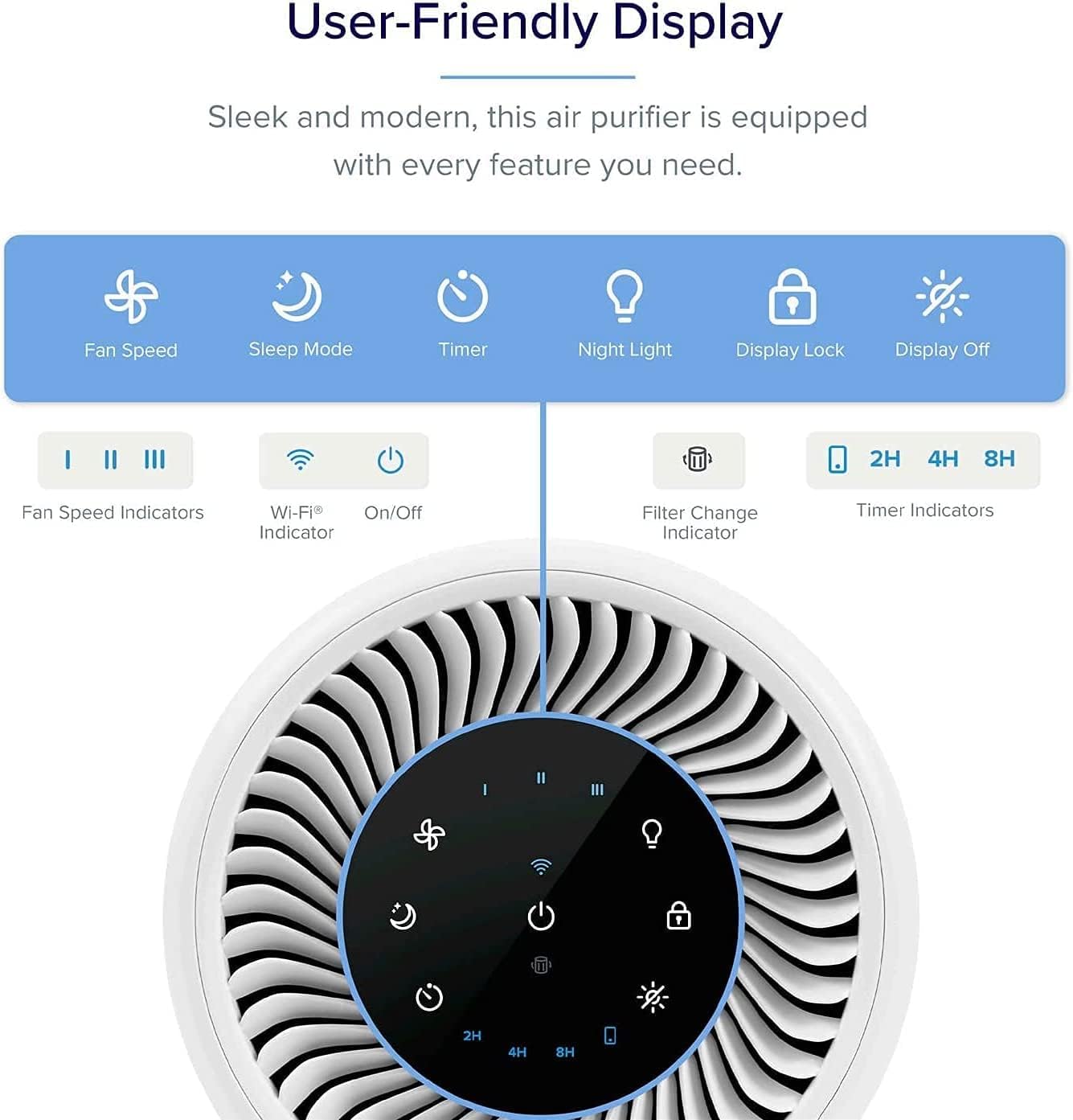 Levoit Core 200S Smart Air Purifier with user-friendly display showing fan speed, sleep mode, timer, night light, filter change, and Wi-Fi indicators.