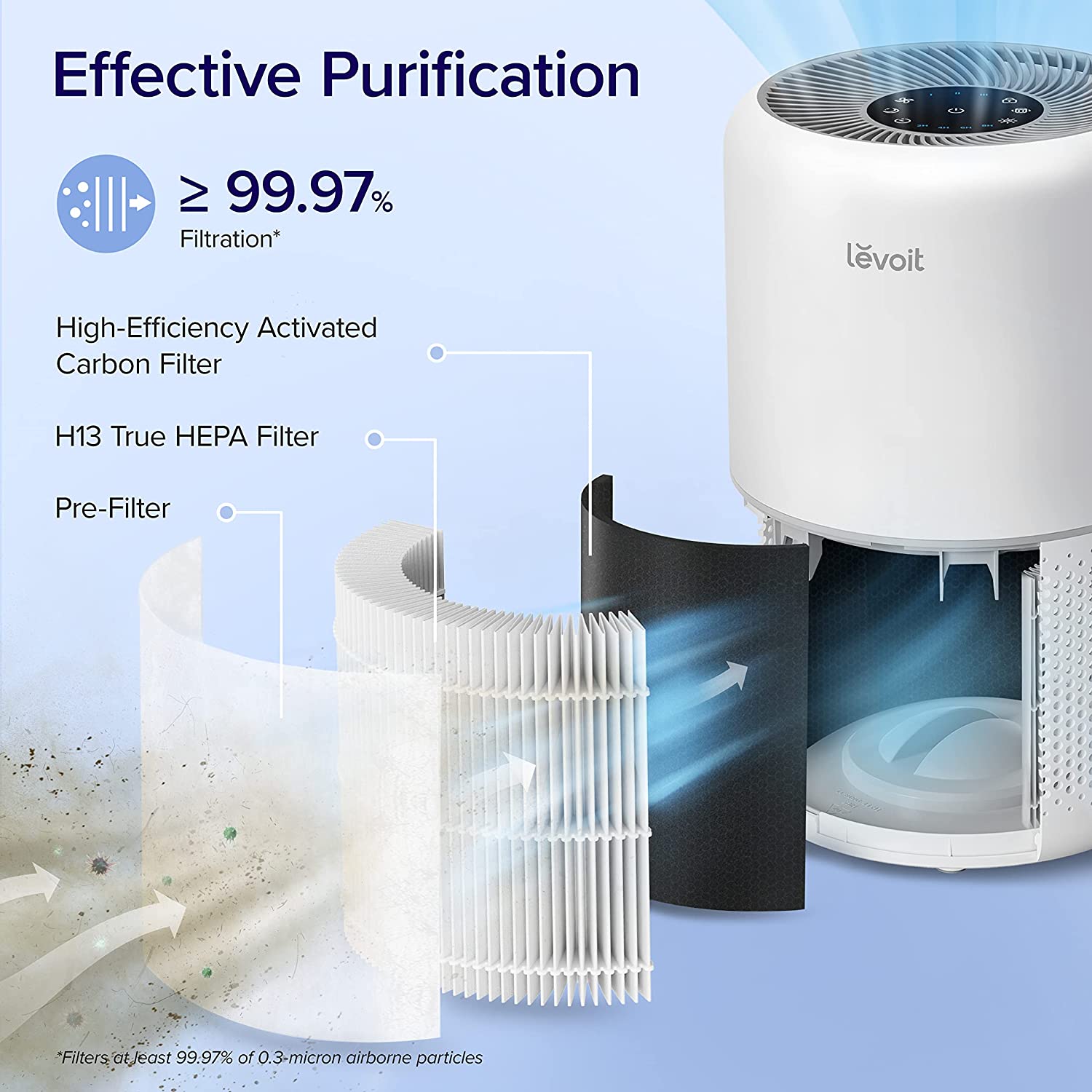 Levoit Core 300 Air Purifier with 99.97% filtration efficiency using High-Efficiency Activated Carbon, H13 True HEPA filter, and pre-filter for effective purification.