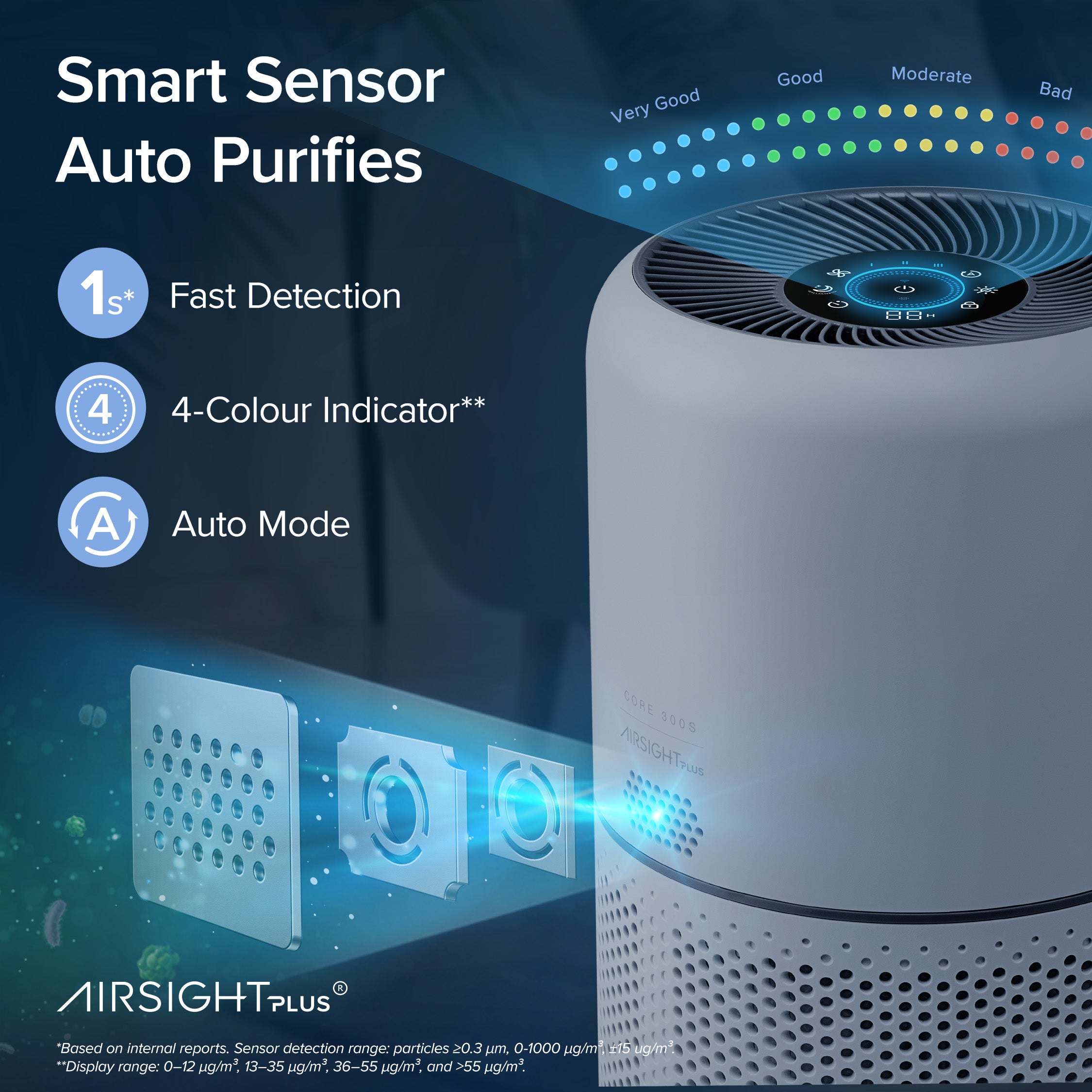 Levoit Core 300S air purifier with Smart Sensor, 4-colour indicator, and Auto Mode for fast detection and automatic air purification.