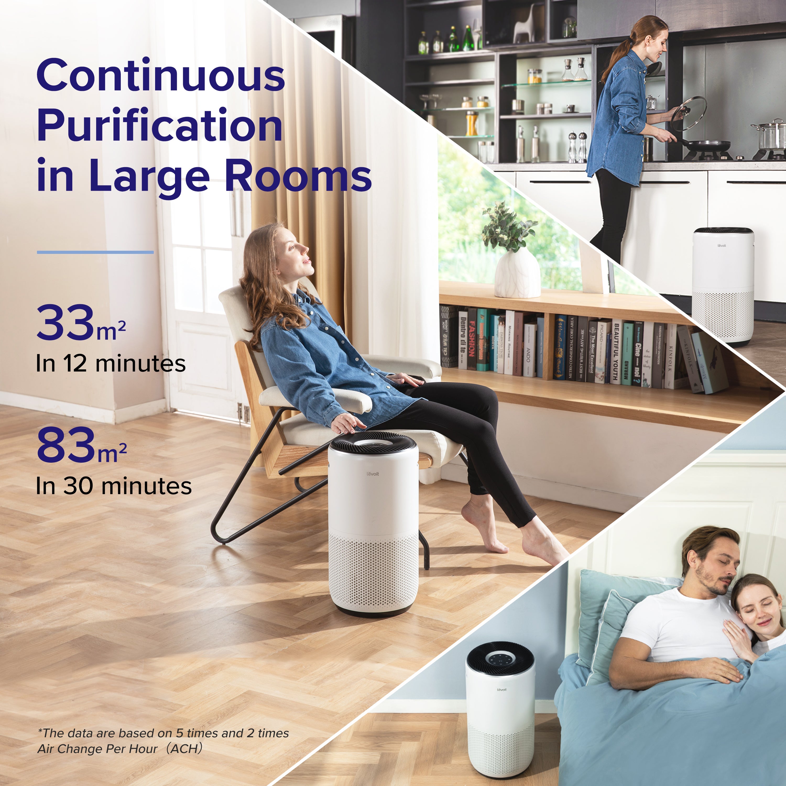 Levoit Core 400S air purifier providing continuous purification in large rooms, cleaning 33m² in 12 minutes and 83m² in 30 minutes for optimal air quality.