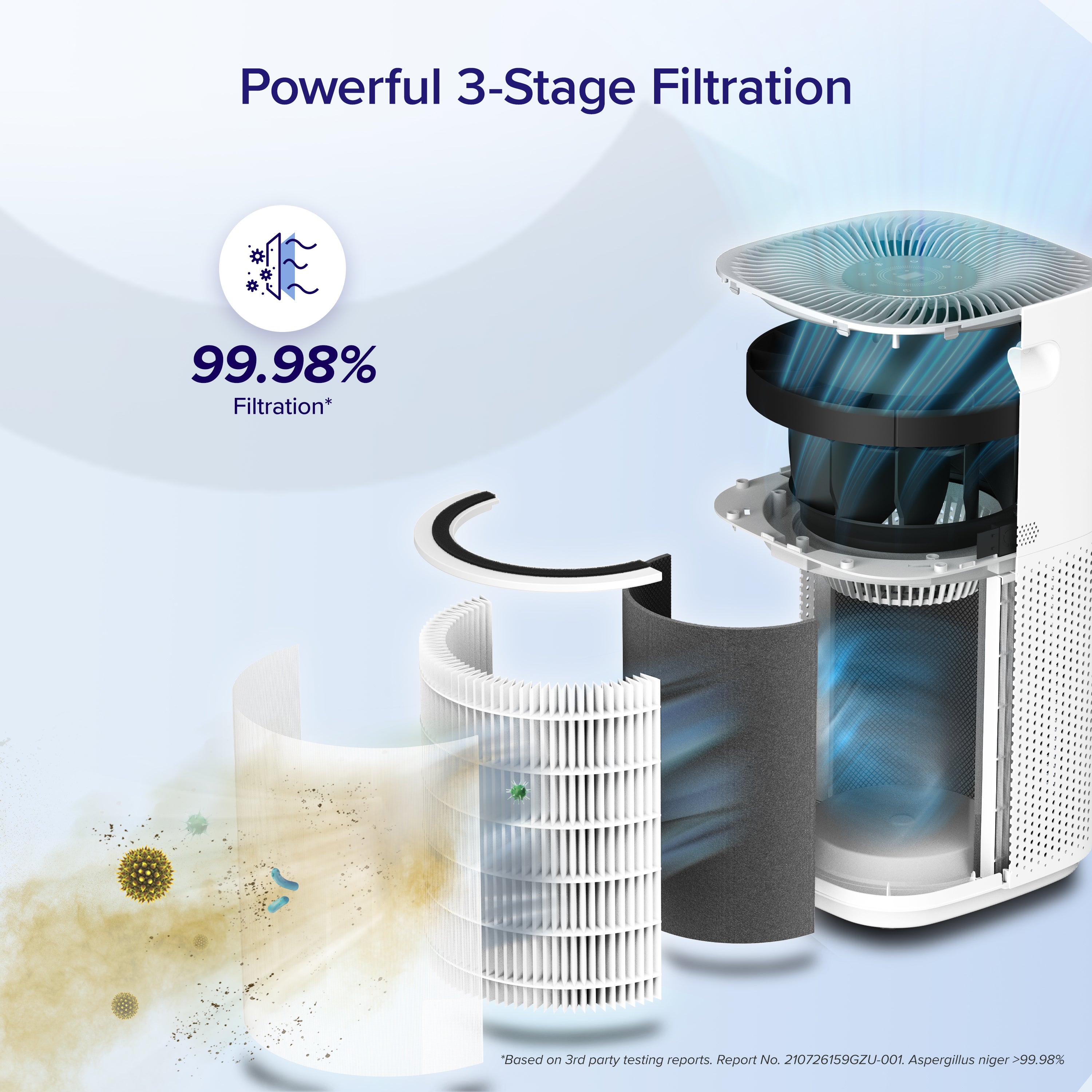 Levoit Core 600S Smart Air Purifier with powerful 3-stage filtration system, providing 99.98% filtration efficiency to remove allergens, dust, and pollutants.