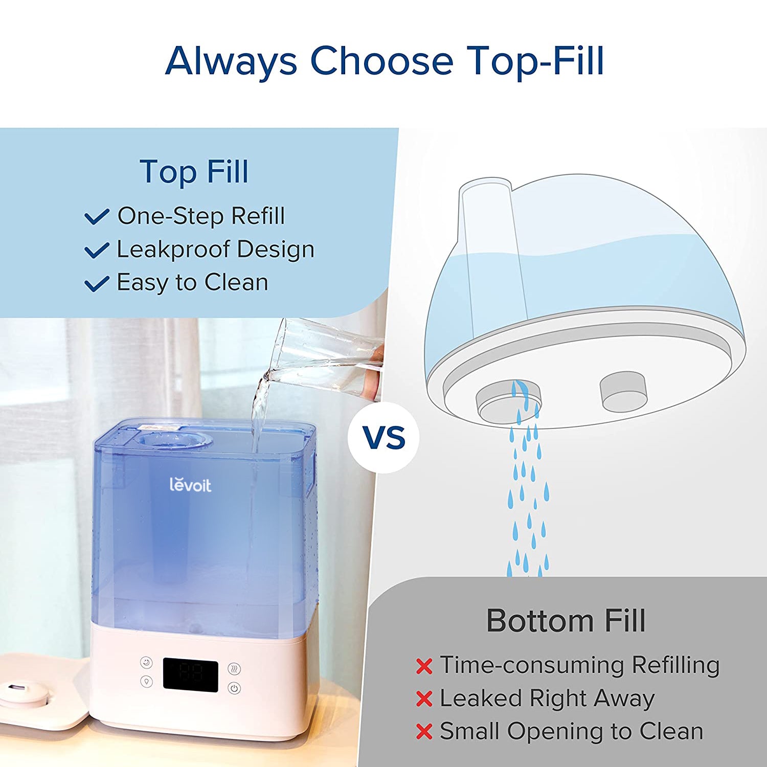 Levoit Classic 300S Humidifier with Top-Fill design for easy refilling, leakproof, and easy to clean, compared to Bottom-Fill humidifiers