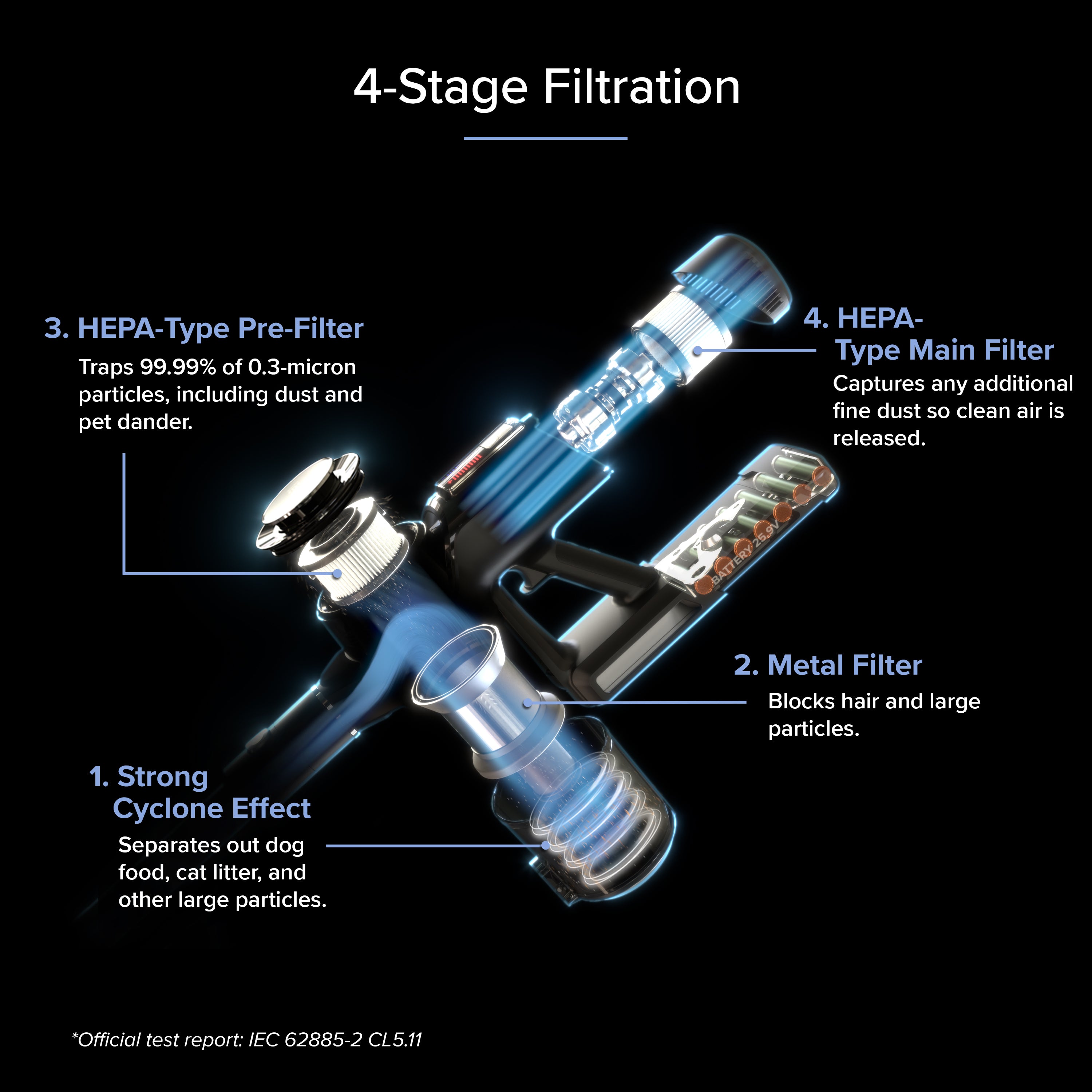 Levoit VortexIQ 40 Flex Plus Cordless Stick Vacuum