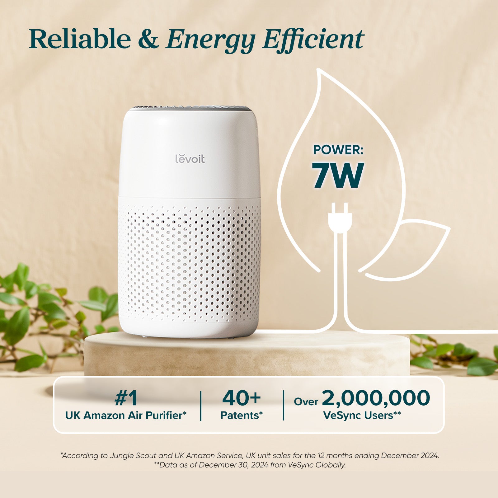 Levoit Core Mini Air Purifier