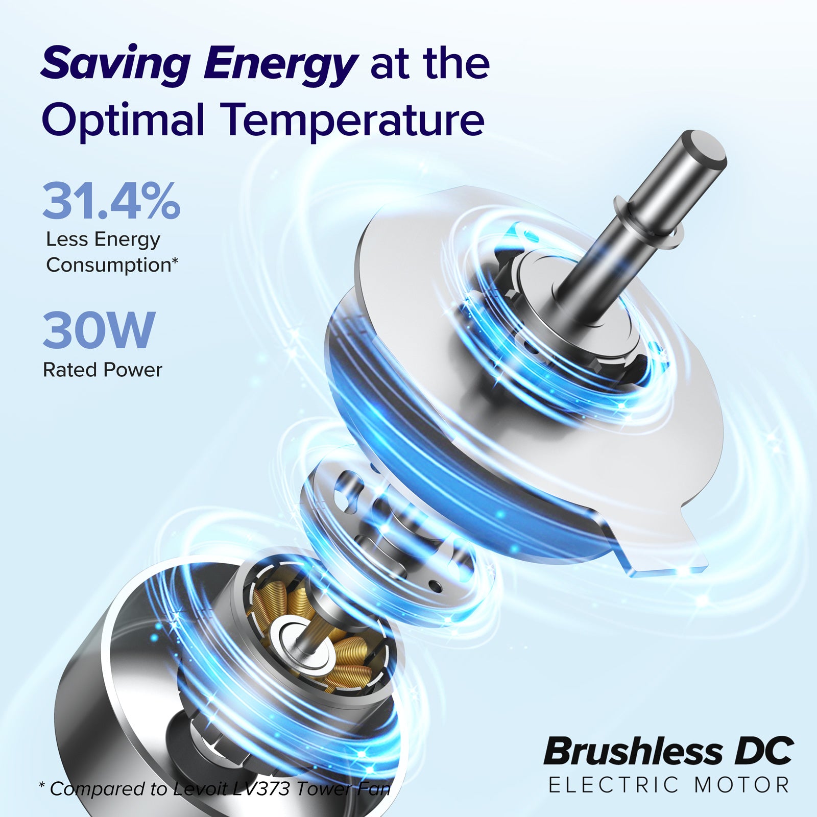 Levoit Tower Fan with Brushless DC motor, providing 31.4% less energy consumption at 30W rated power for optimal cooling efficiency