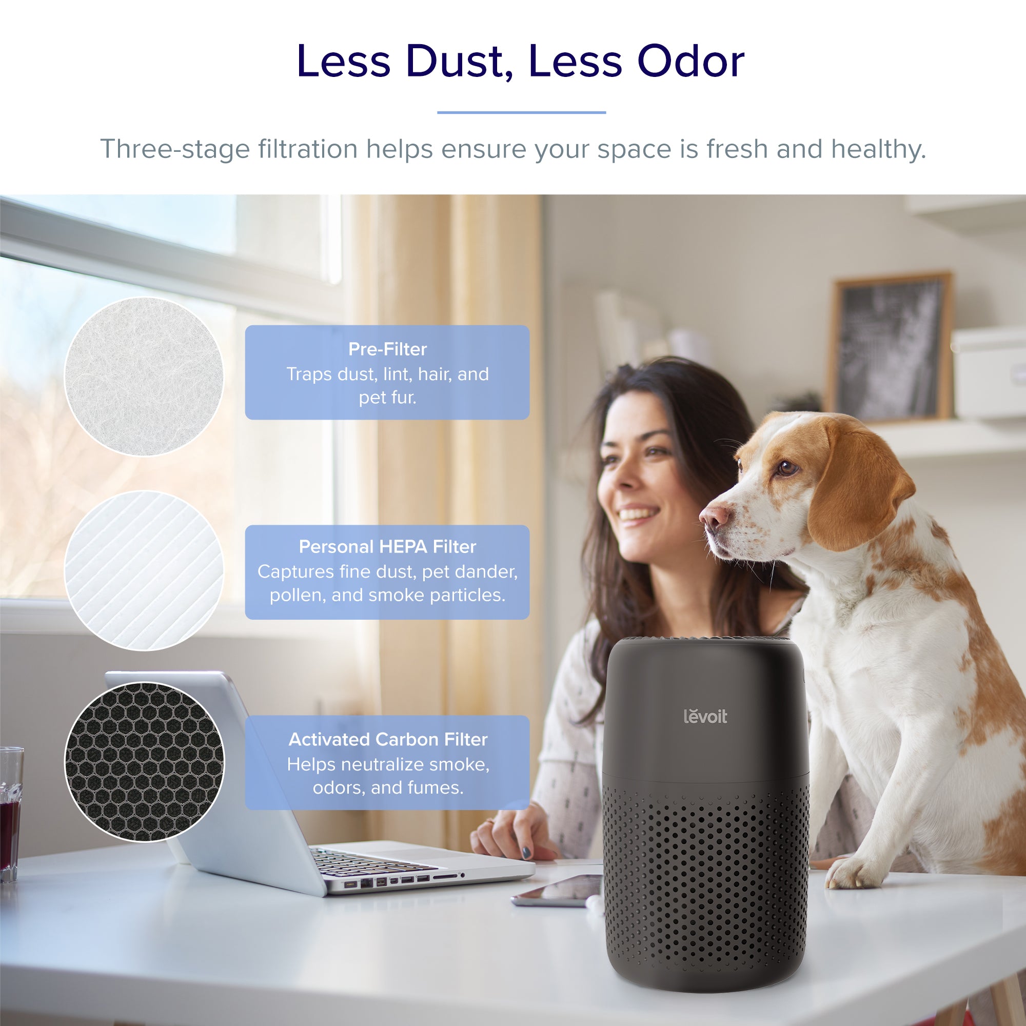 Levoit Core Mini Air Purifier - Black with 3-stage filtration system: pre-filter, HEPA filter, and activated carbon filter for cleaner air