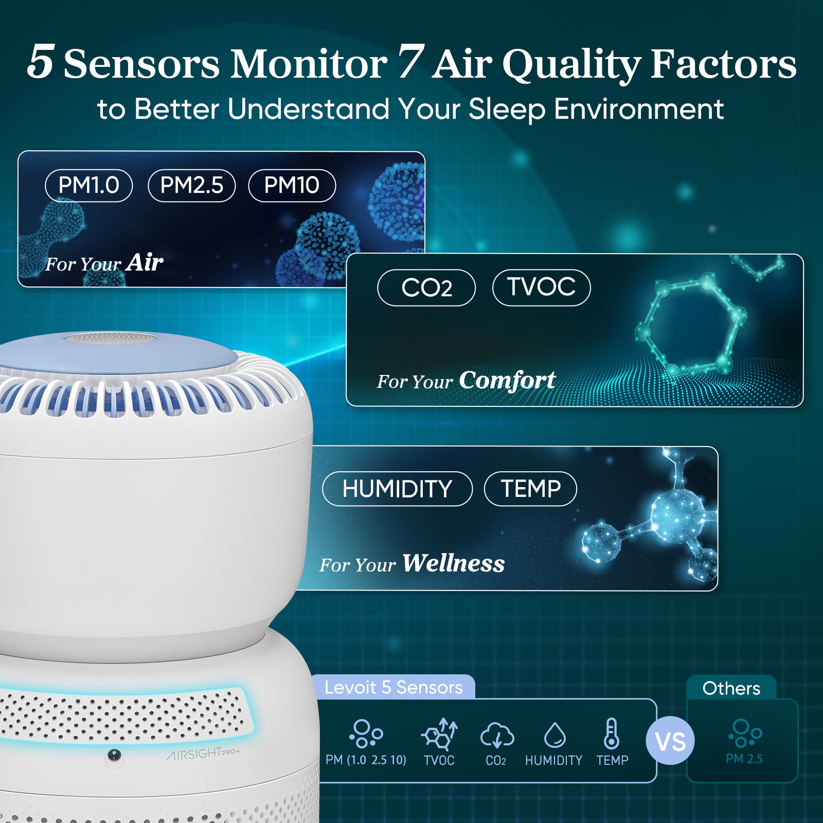 Levoit Sprout Air Purifier with 5 sensors monitoring air quality, humidity, CO2, TVOC, and temperature for better sleep environment.
