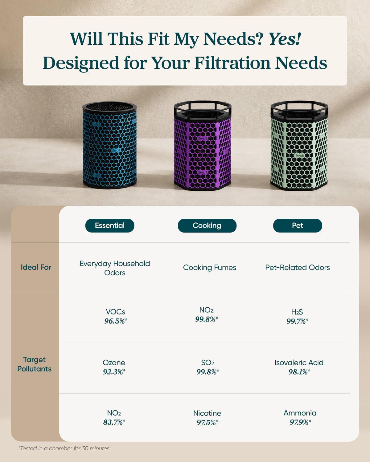 Levoit Eleva 300X HEPA Air Purifier Filter