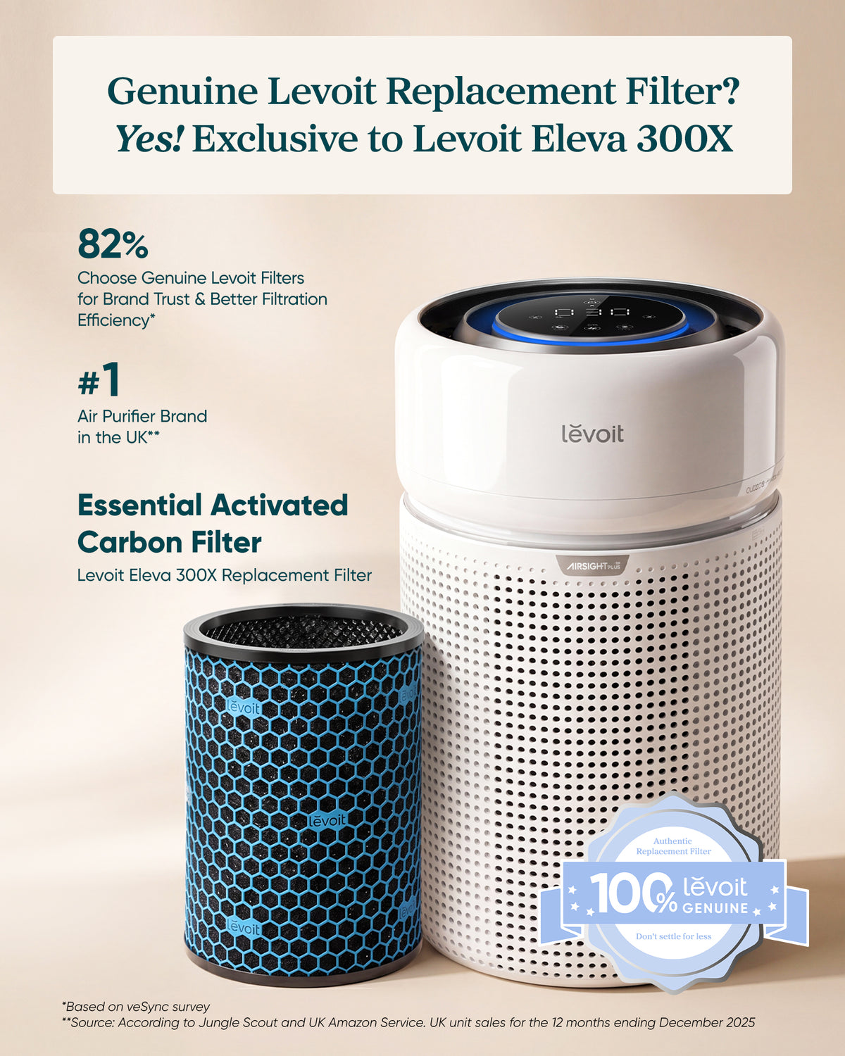 Levoit Eleva 300X Essential Activated Carbon Air Purifier Filter